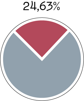 procesosCPconrehabilitacion